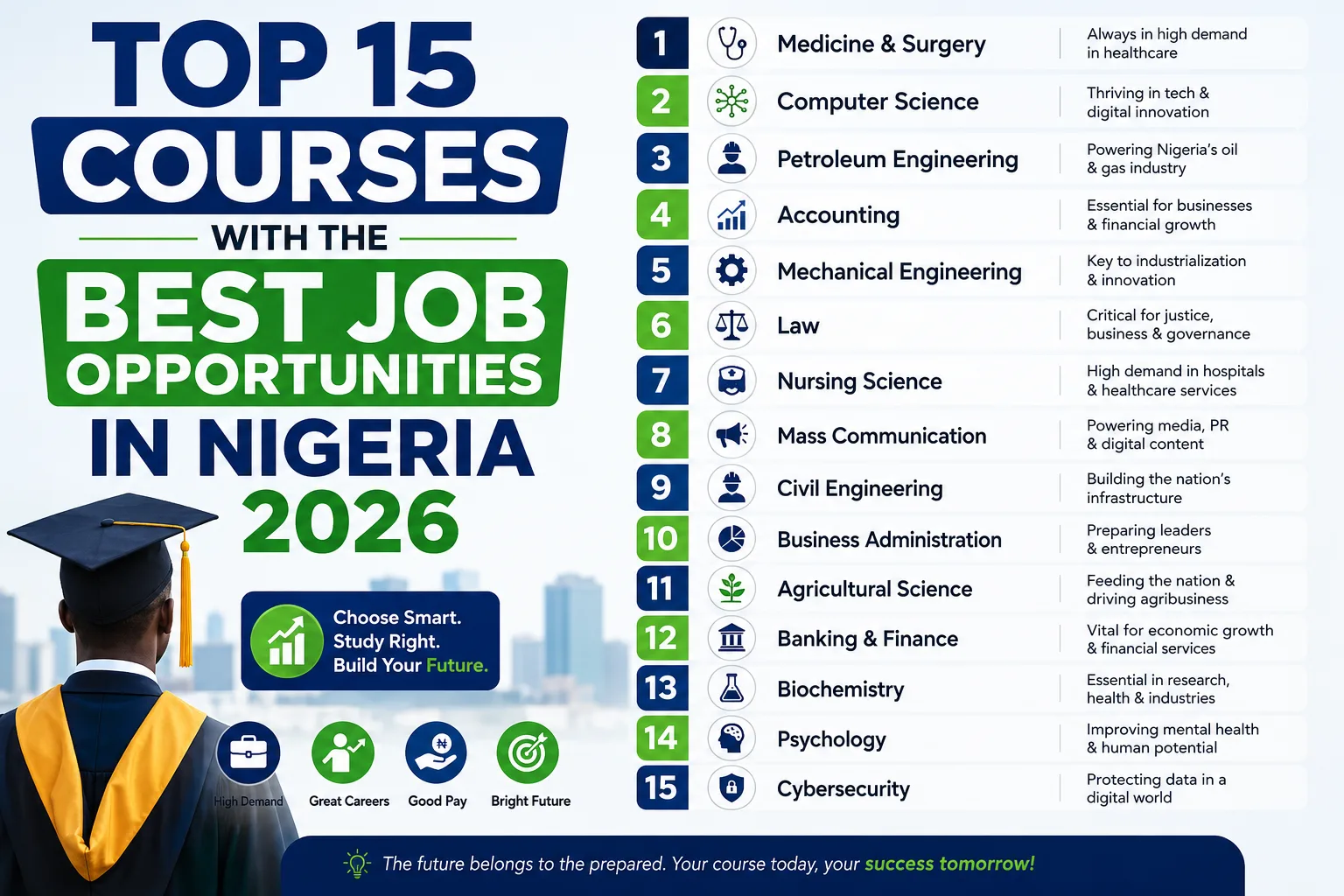 Courses With the Best Job Opportunities in Nigeria